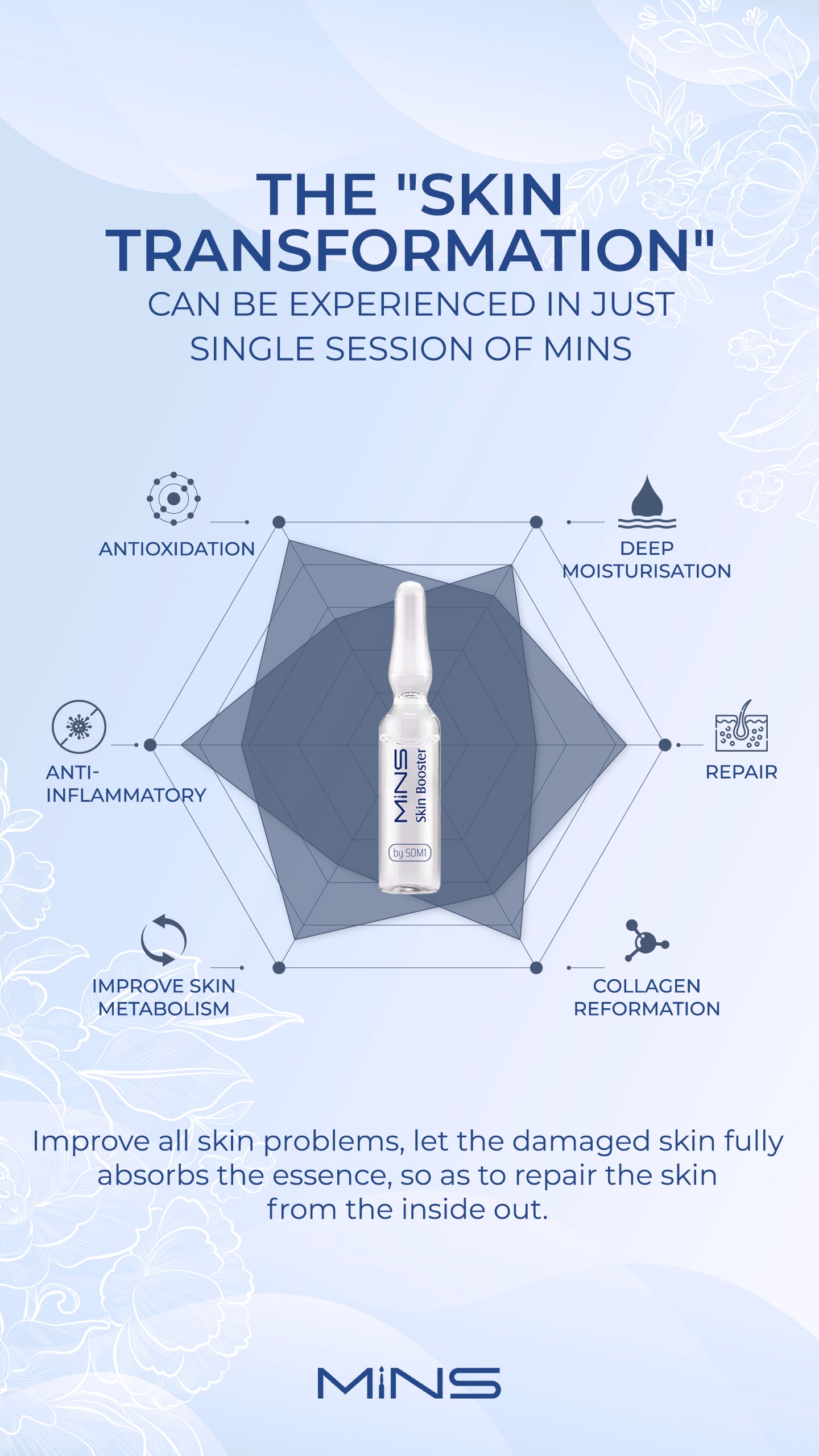 MINS AMPOULES BUNDLE 3 (BUY 4 BOXES FREE 1 FULL BOX + BABY MINS)